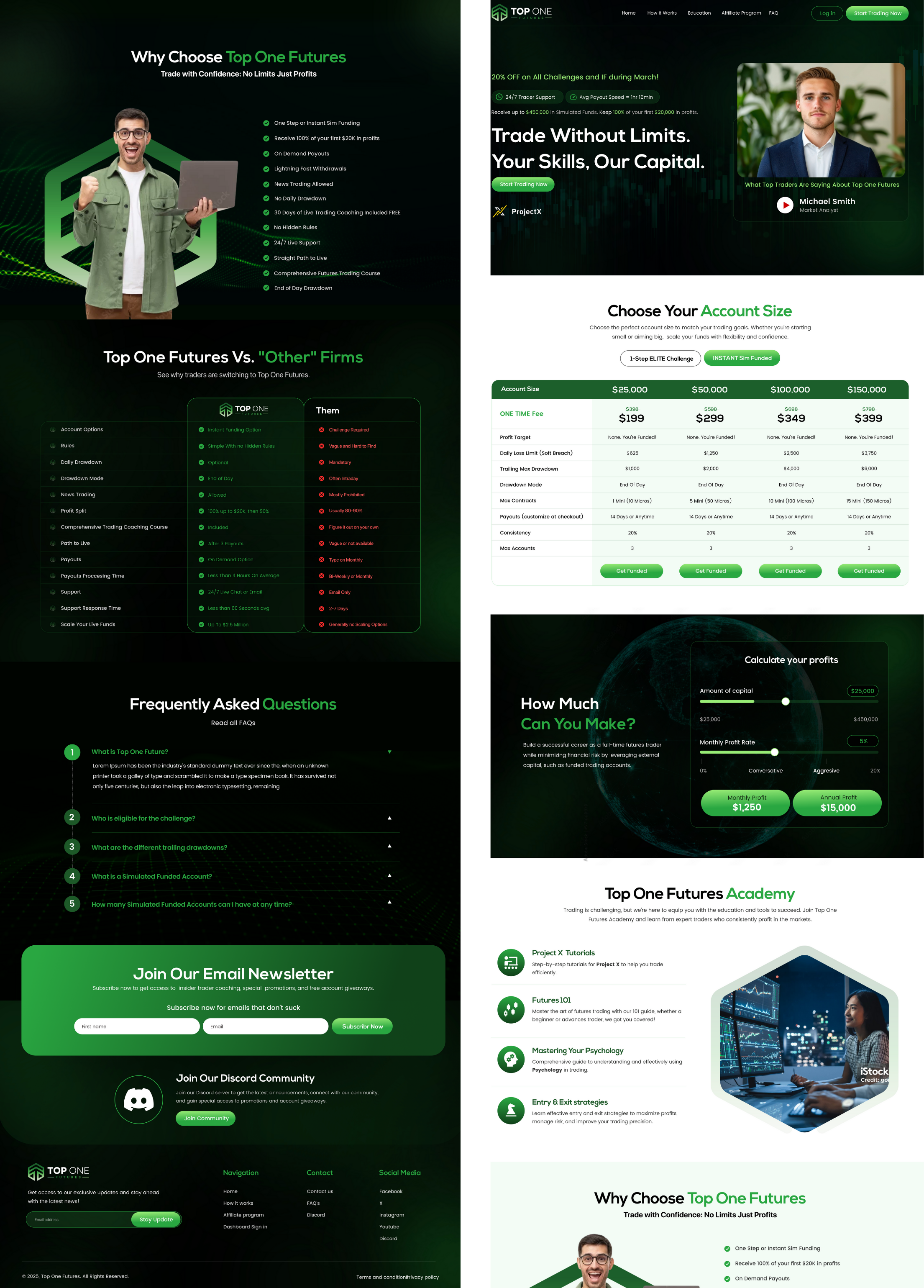 TopOne Future prop trading platform built by Seemab Ahmad