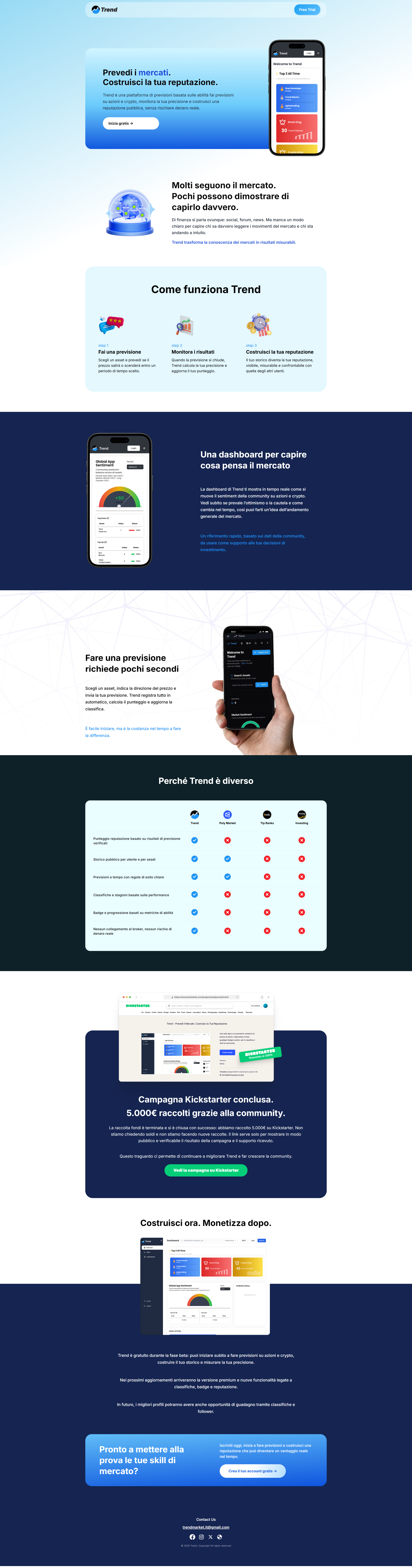 Trend fintech market prediction app